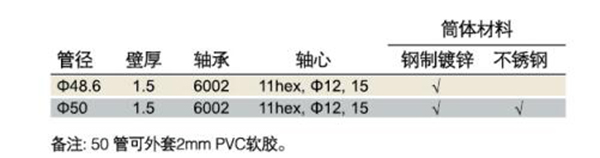 多楔帶滾筒