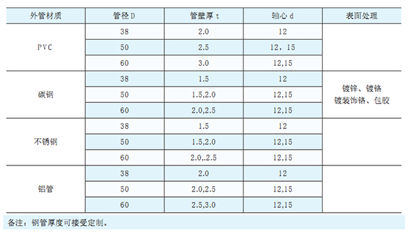 無動力滾筒