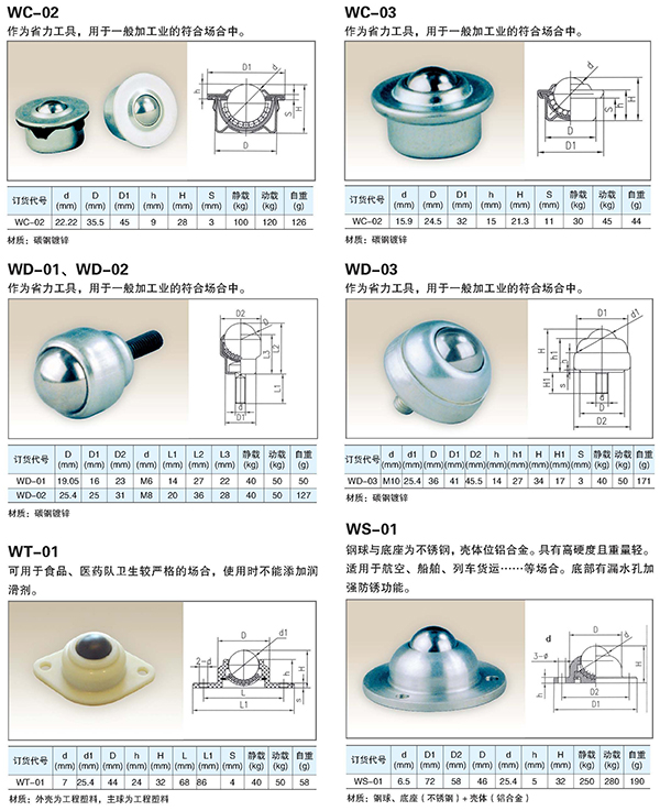 萬向球